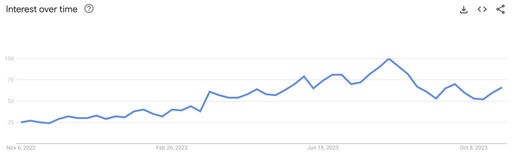 "Deepnude" Trends (by Google in 2022-2023)