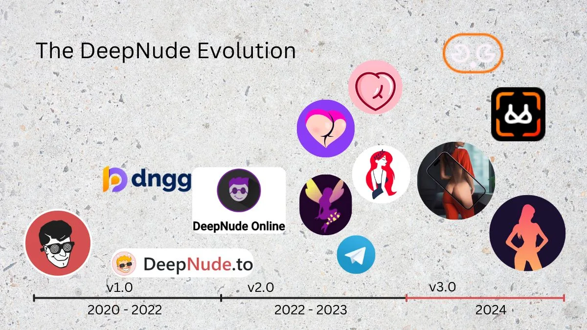 The DeepNude Evolution